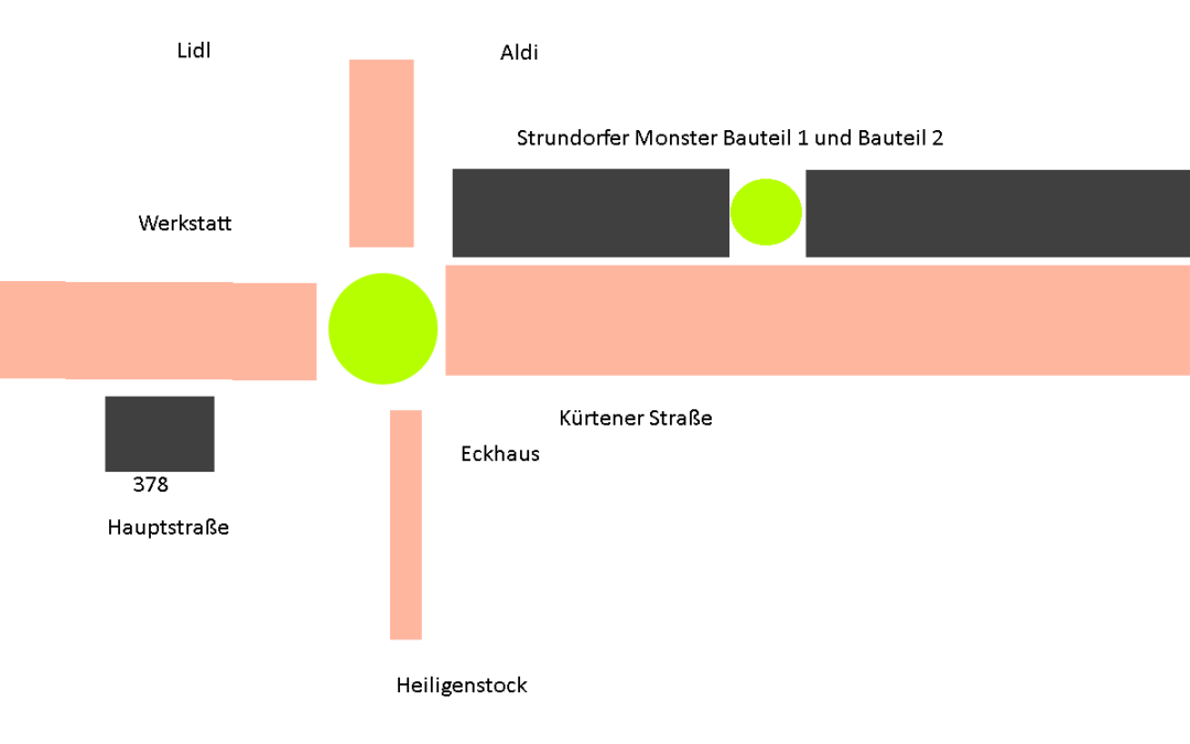 Ihr Keller